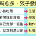 小心！幫愈多，孩子發展愈慢。媽媽愈懶，孩子愈優秀