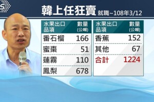 韓國瑜抽到上上籤　結交澳門朋友加簽約