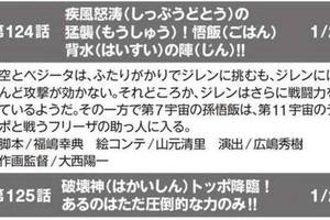 龍珠超125預告，面對拖破、蒂斯破的圍攻，黃金弗利薩會突破嗎？