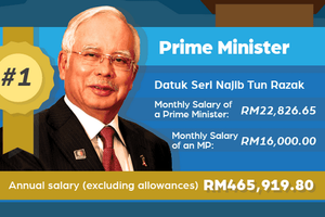 新加坡總理排名第一，年薪170萬美金！而我國首相與部長領袖們一個月賺多少錢呢？