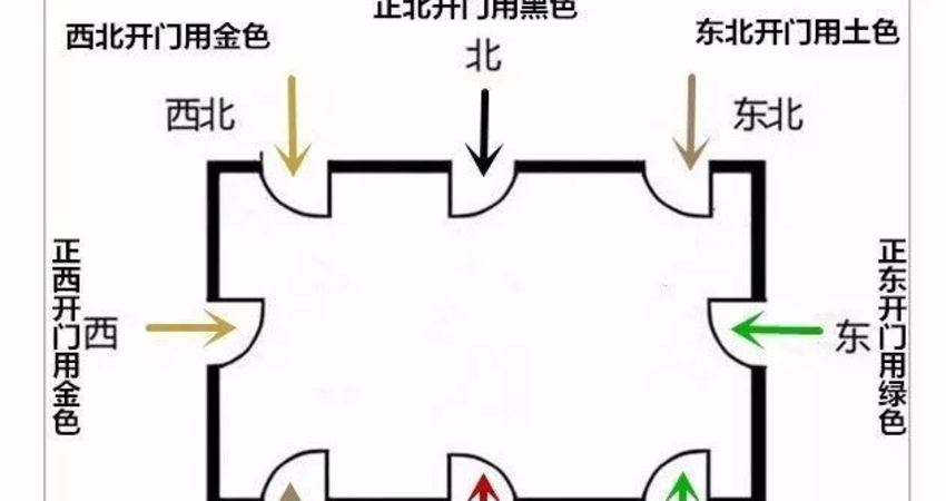 門口地墊也要講究風水 不同方位對應不同顏色 宣逸 Fun01 創作分享 門口地墊也要講究風水 不同方位對應不同顏色 宣逸 Fun01 創作分享