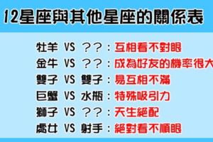 「所以我們現在是甚麼關係」！揭密你和12星座之間的「微妙」關係！