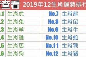 2019年十二生肖運勢排行榜。