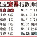 １２星座「渣男」指數排行榜！遇到第一名千萬別中了他的「愛情陷阱」！