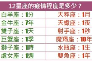 12星座的痴情程度是多少？