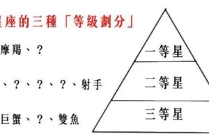 「星座也有分等級層次」！12星座的三種「等級劃分」！你的星座是幾等星！