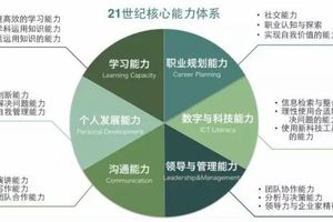 這7種能力太重要，大部分學校卻不教