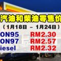 1月18日-1月24日汽油和柴油零售價！汽油漲4仙！