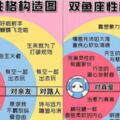 准到傻眼，這才是最真實的12星座
