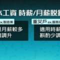 產業景氣差太大！基本工資漲不漲「史上最為難」