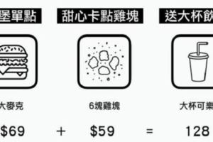 超劃算！神人曝5招麥當勞「點餐攻略」網驚：多吃一餐