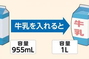 955毫升的牛奶盒「如何容納1公升的牛奶」？　小學數學題考倒眾網友