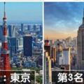 日本人以為東京房租是全世界最貴　看到「第一名」的居住空間全嚇傻