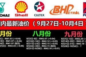 國內最新油價（9月27日-10月4日）