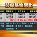 保費年年繳，政府卻說我們領不到！勞保 10 年後破產，誰來對 50 歲以下勞工負責？