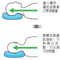 打呼、背痛、胃食道逆流 這些睡姿讓問題更嚴重