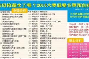 少子化衝擊！這50間大學即將面臨消失在名冊上！不合理的資源分配，將導致2017年大學退場名單出爐...我的母校啊！ 