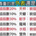 十二星座男看重的是外表還是內在！難道看外表就一定是膚淺嗎！