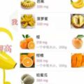 腎不好，多吃幾根香蕉險送命？黃色水果當真要少吃麼？