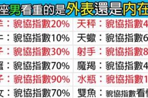 十二星座男看重的是外表還是內在！難道看外表就一定是膚淺嗎！