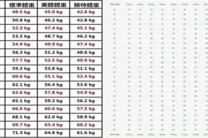 2019最新男女標準體重表來襲