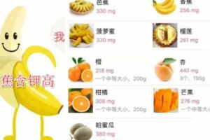 腎不好，多吃幾根香蕉險送命？黃色水果當真要少吃麼？