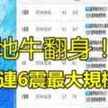 地牛翻身！台東連6震最大規模4.5