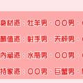 「顏值or內涵」12星座男的選擇是什麼！究竟哪一個重要！