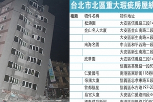 注意！房仲業意外流出重大瑕疵房屋統計表！原來你住在這麼危險的地方還不知道....這一定要分享出去啊！