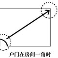 找到家中的財位，催旺財運，財源滾滾，富貴一生！