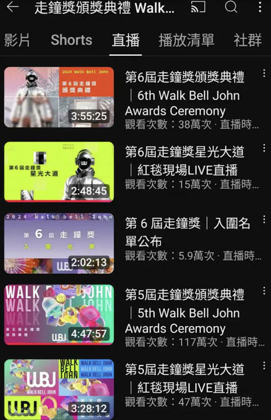 走鐘獎觀看次數只有38萬(截至27日)。(圖/翻攝自Dcard) 走鐘獎觀看次數只有38萬(截至27日)。(圖/翻攝自Dcard)