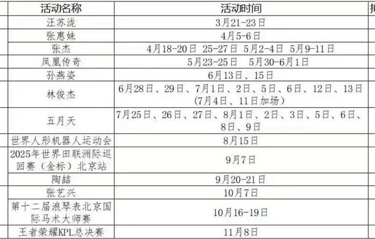 微博流出一份北京鳥巢的超豪華歌手演出名單(圖/翻攝微博) 微博流出一份北京鳥巢的超豪華歌手演出名單(圖/翻攝微博)