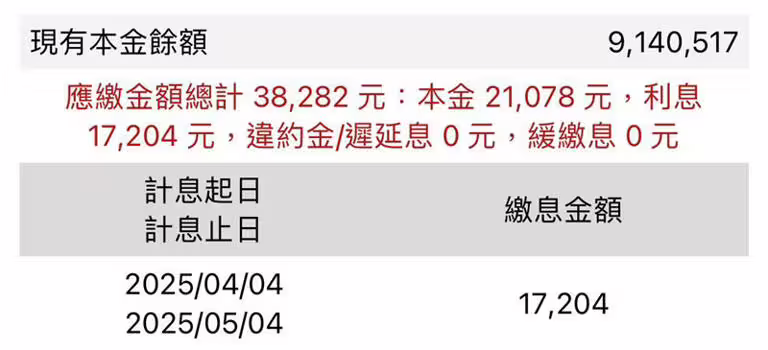 罔腰房貸月繳3.9萬。(圖/翻攝自罔腰臉書) 罔腰房貸月繳3.9萬。(圖/翻攝自罔腰臉書)