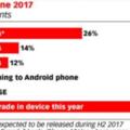 74%美國網友不打算買iPhone8，國內可能正好相反