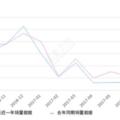 2017年8月份五菱宏光銷量34374台，同比下降24.25%