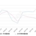 2017年8月份樓蘭銷量1718台，同比增長5.01%