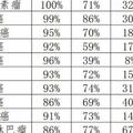 放療有核輻射？做了頭髮要掉完？華西專家說，是時候正確認識下放療了！