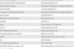 又要開吵！因為高通懟了iPhone一句，Android和iOS紛爭再起