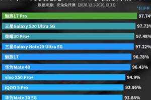 2021年最值得考慮的3部手機，好評榜上有名，你用上了哪一部