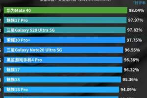 2021買手機看什麼？用戶好評率很重要，目前這10款最靠前