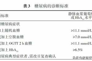 趁沒打上胰島素、未出現併發症以前，一定要了解的四個糖尿病真相