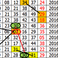 7/26 六合相似度比對