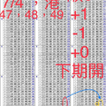 7/4 第19075期 六合彩版路分享