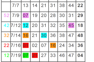 7/22  六合走勢  孤支  參考