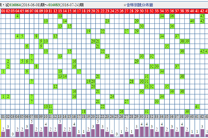 6/8~7/24香港六合彩開獎號碼走勢圖(不含特別號)