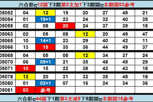 7/19 六合彩四碼參考