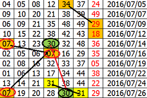 7/26 六合相似度比對