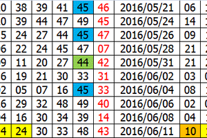 8/4 六合 四星夢幻