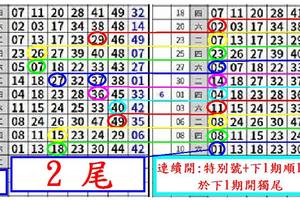 收集本期到期版路供彩友參研合牌...得數:2尾& 5尾(2版)