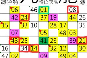 10/16六合參考  九龍精選【牛墟販賣六合彩明牌　男子遭法辦】
